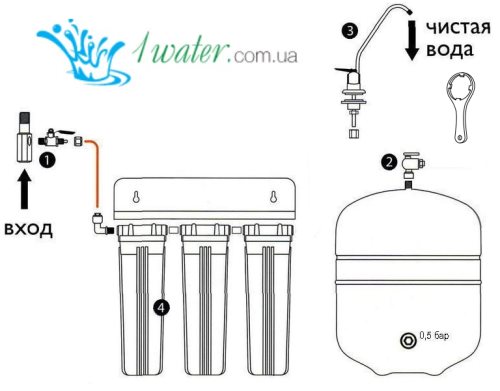 Замена фильтров в системе обратного осмоса